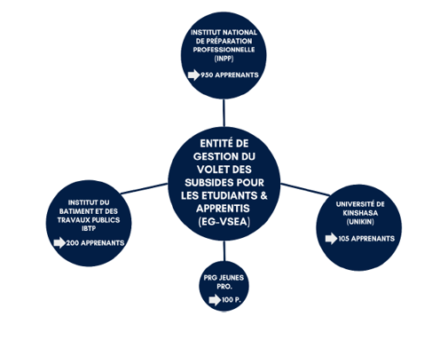 Diagramme des formations